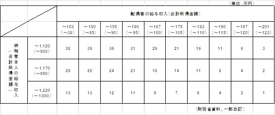 f:id:supt:20171005123856p:plain f:id:supt:20171005123856p:plain