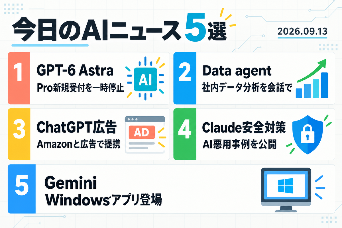 2026年9月13日のAIニュース5選。GPT-6 Astra、Data agent、ChatGPT広告、Claude安全対策、Gemini Windowsアプリをまとめた画像