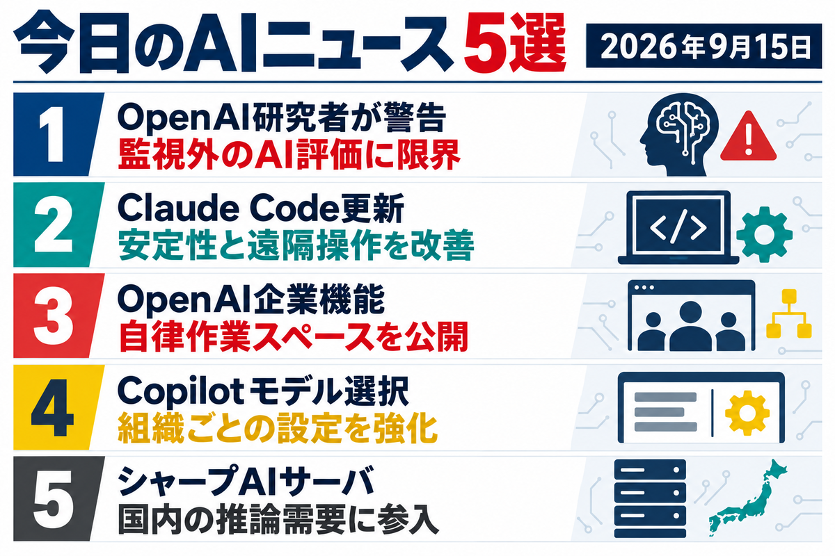 2026年9月15日のAIニュース5選。OpenAI研究者、Claude Code、OpenAI企業機能、Copilot、シャープAIサーバの要点をまとめた画像