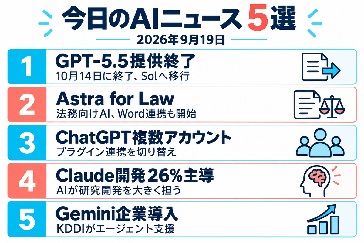 2026年9月19日のAIニュース5選。GPT-5.5提供終了、Astra for Law、ChatGPT複数アカウント、Claude開発26%主導、Gemini企業導入をまとめた画像