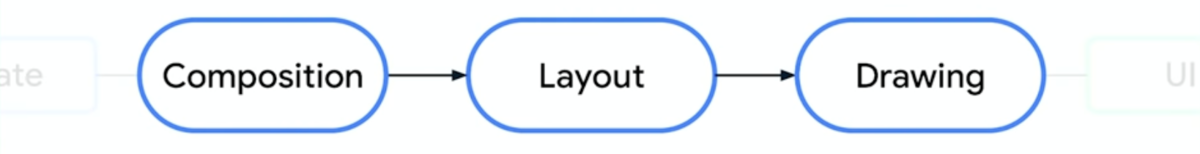 UI作成の3つのステップ