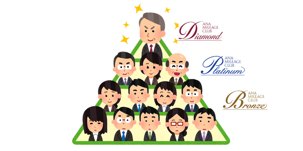 プレミアムポイントと会員ステイタス