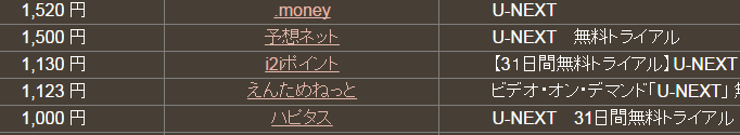 またもやドットマネーがダントツの最優秀