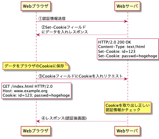 f:id:surfi8000:20220119111506p:plain