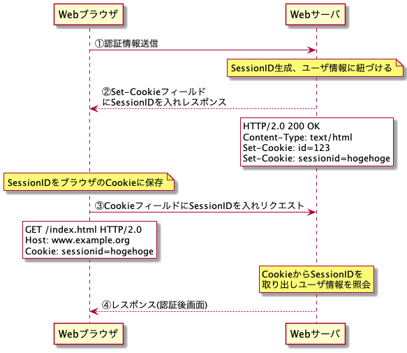 f:id:surfi8000:20220119111529p:plain