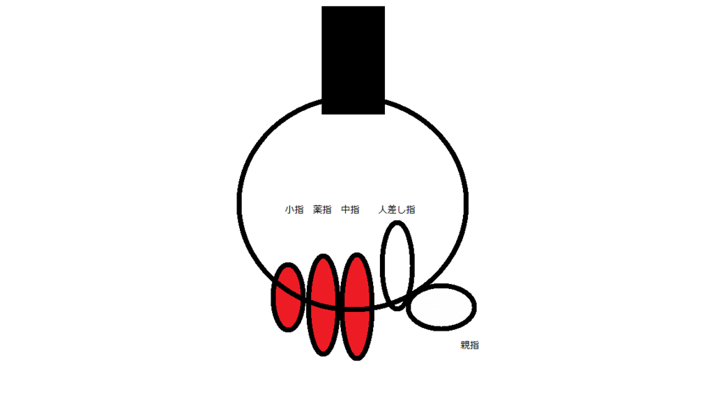 f:id:surfink5723:20180529194540p:plain f:id:surfink5723:20180529194540p:plain