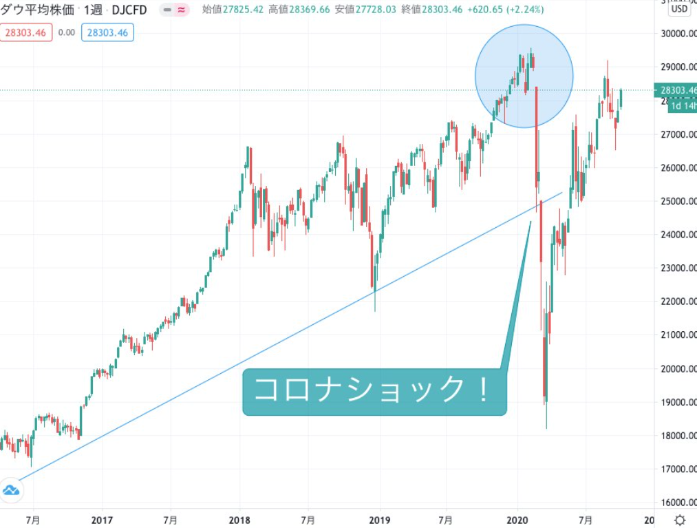 f:id:surgeonkazu:20201020152102p:plain