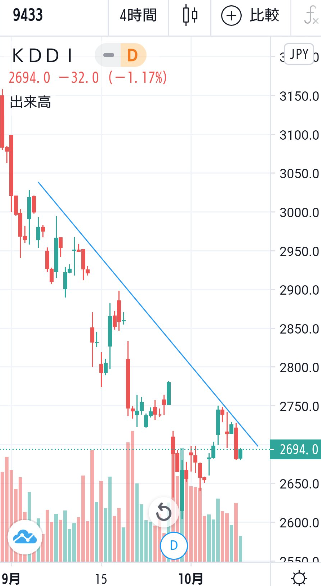 f:id:surgeonkazu:20201020152234p:plain