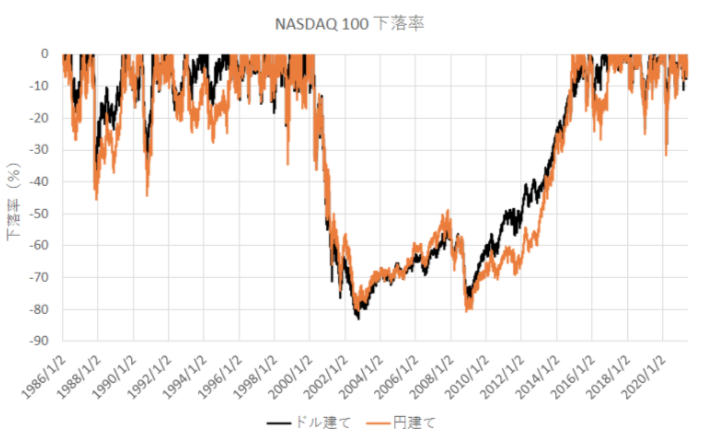 f:id:surgeonkazu:20210726144436p:plain