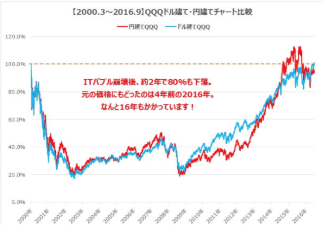f:id:surgeonkazu:20210726144639p:plain