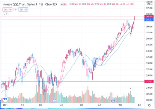f:id:surgeonkazu:20210726150235p:plain