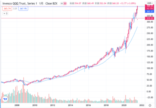 f:id:surgeonkazu:20210726150611p:plain