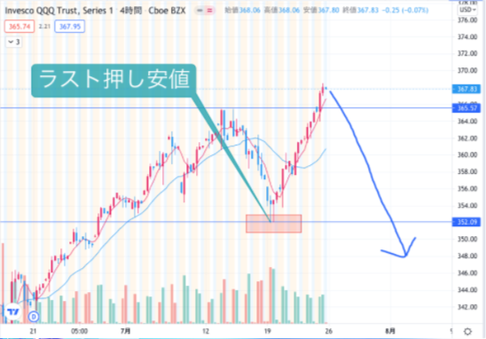 f:id:surgeonkazu:20210726151209p:plain