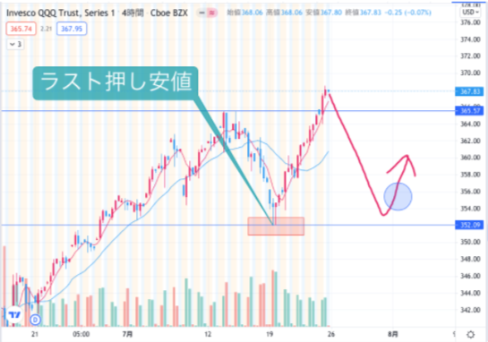 f:id:surgeonkazu:20210726151405p:plain