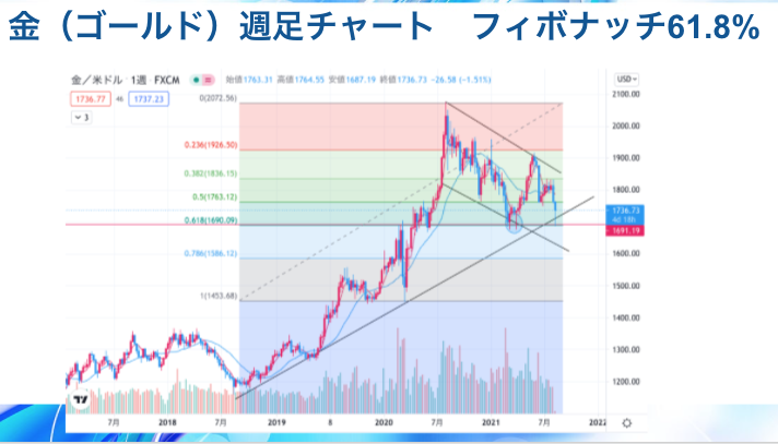 f:id:surgeonkazu:20210809133305p:plain