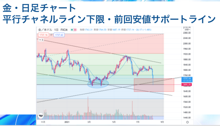 f:id:surgeonkazu:20210809133438p:plain