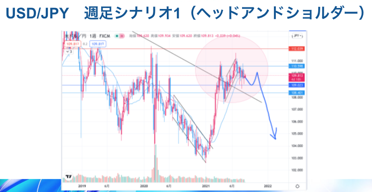 f:id:surgeonkazu:20210824144535p:plain