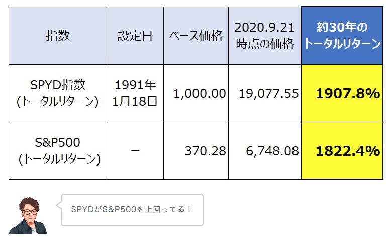 f:id:surgeonkazu:20210916144632p:plain