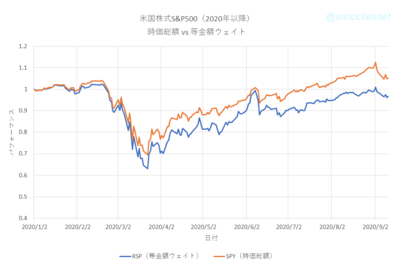 f:id:surgeonkazu:20210922135139p:plain