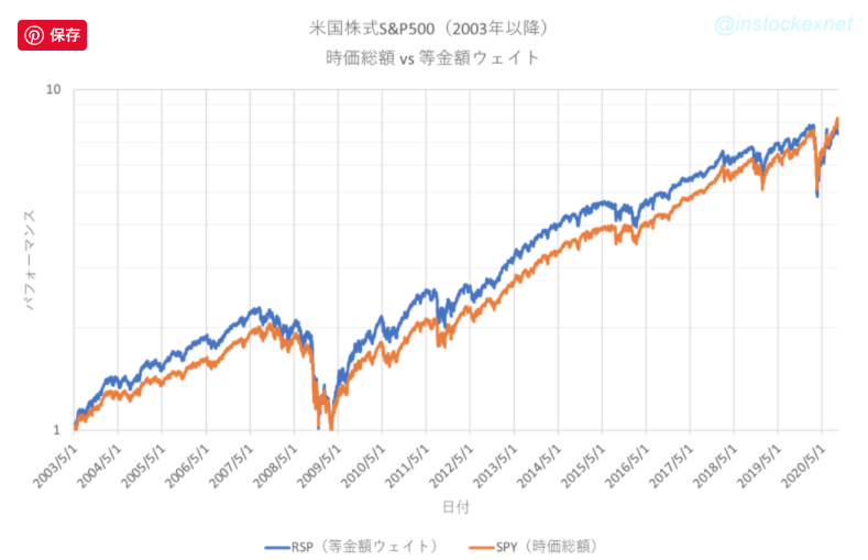 f:id:surgeonkazu:20210922135201p:plain