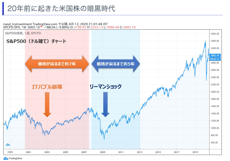 f:id:surgeonkazu:20210922135456p:plain