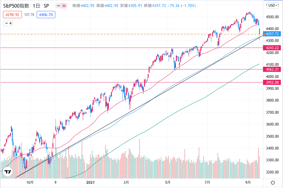 f:id:surgeonkazu:20210922135916p:plain