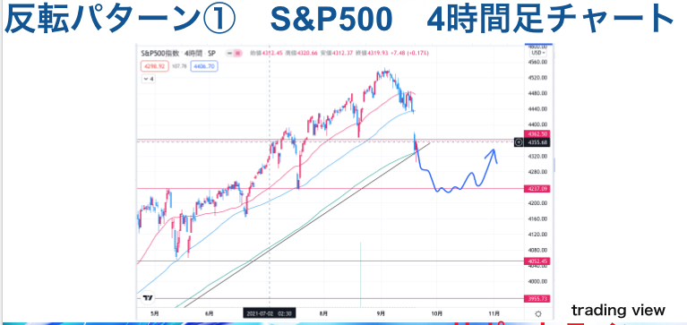 f:id:surgeonkazu:20210922140224p:plain