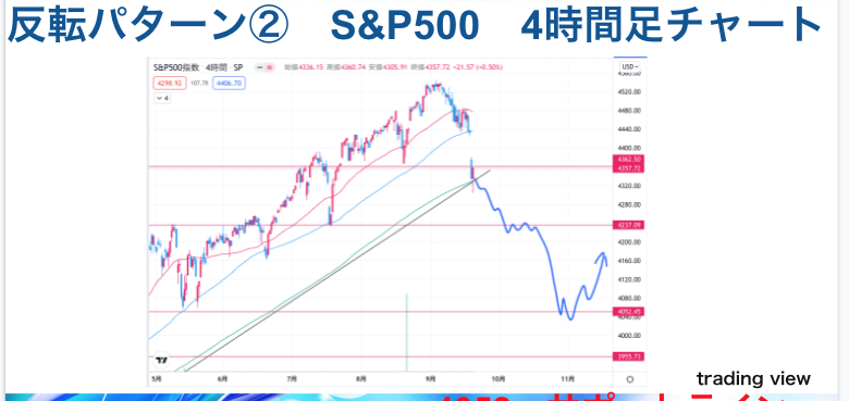 f:id:surgeonkazu:20210922140235p:plain