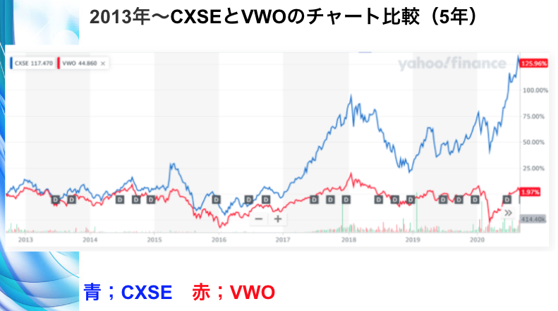 f:id:surgeonkazu:20211201143916p:plain