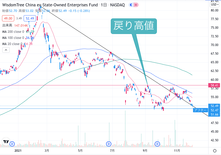 f:id:surgeonkazu:20211201152012p:plain