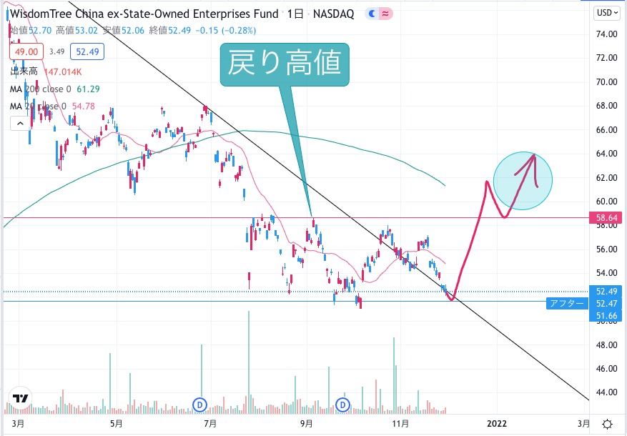 f:id:surgeonkazu:20211202121119p:plain