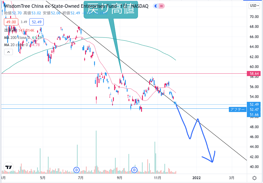 f:id:surgeonkazu:20211202121215p:plain