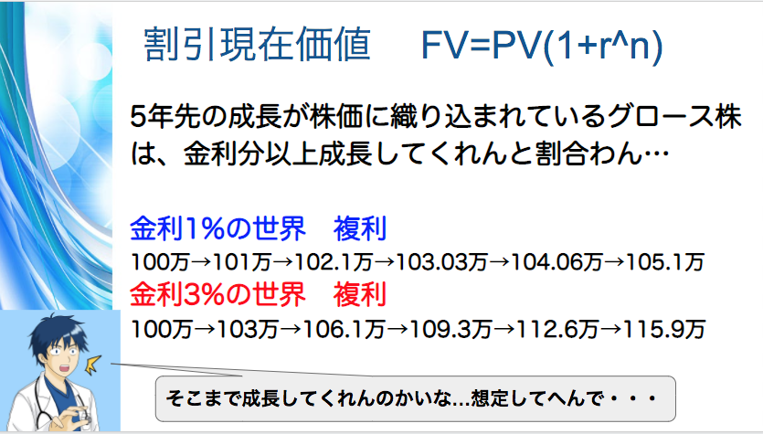 f:id:surgeonkazu:20220113104600p:plain