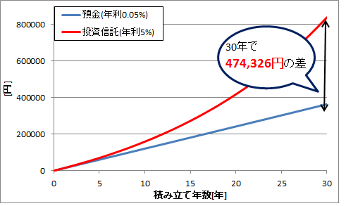 f:id:surippakun:20200802215642p:plain f:id:surippakun:20200802215642p:plain