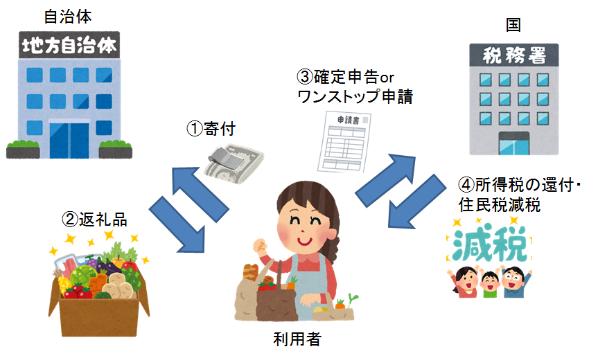 f:id:surippakun:20200809101257p:plain f:id:surippakun:20200809101257p:plain
