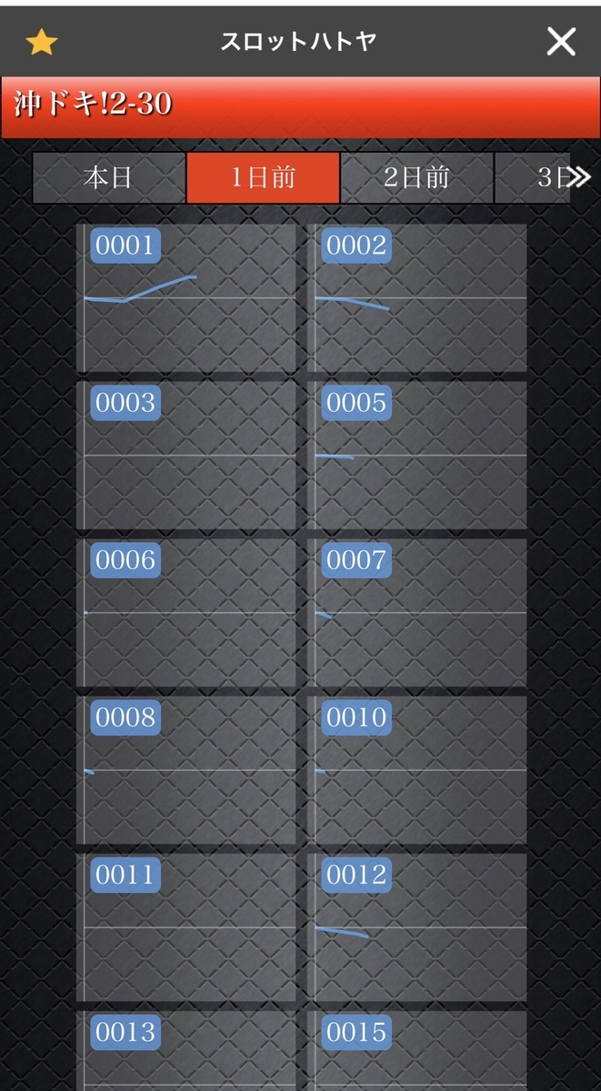 ハトヤがデータ公開を始めるらしいのでこれまでの印象を書く みやの二確パチスロブログ ハトヤがデータ公開を始めるらしいのでこれまでの印象を書く みやの二確パチスロブログ