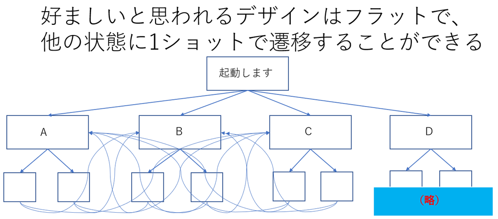 f:id:surumegohan:20181218122855p:plain f:id:surumegohan:20181218122855p:plain