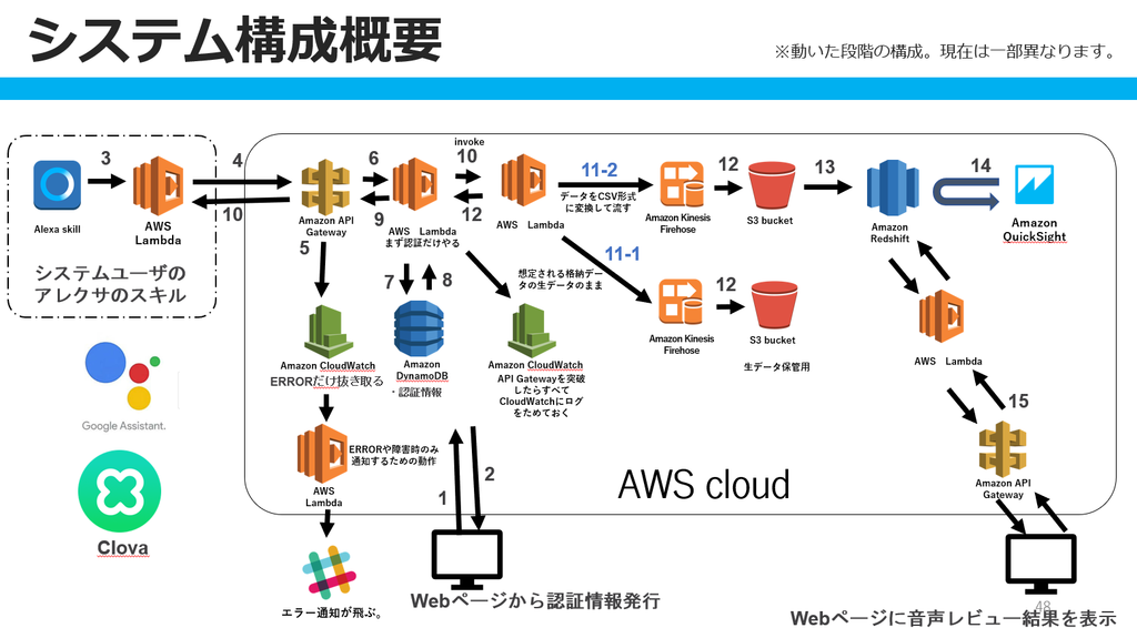 f:id:surumegohan:20181225112455p:plain
