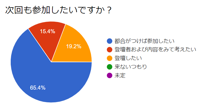 f:id:surumegohan:20190430144119p:plain f:id:surumegohan:20190430144119p:plain
