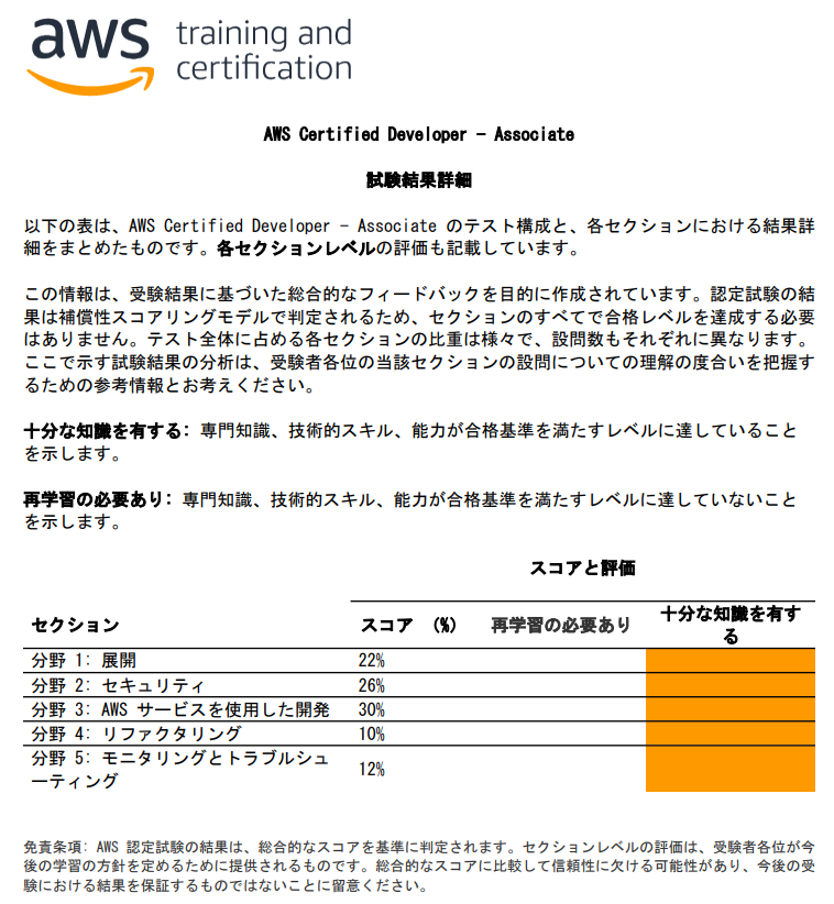 f:id:surumegohan:20210407103001p:plain