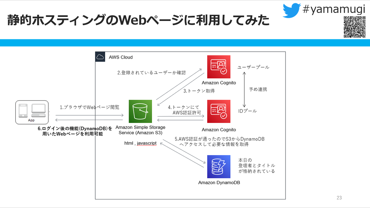 f:id:surumegohan:20210408120050p:plain