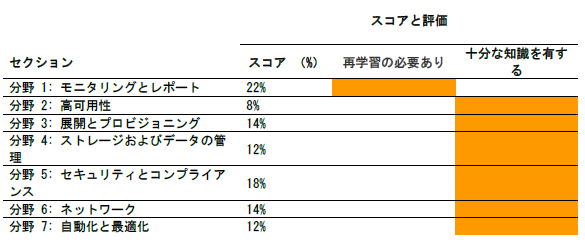 f:id:surumegohan:20210519092418p:plain