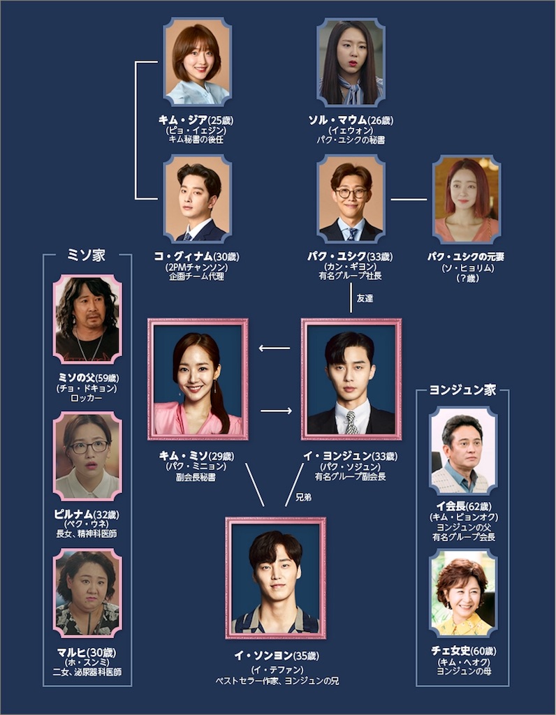 キム秘書がなぜそうか 感想 ネタバレあり もくもく목목 K Pop