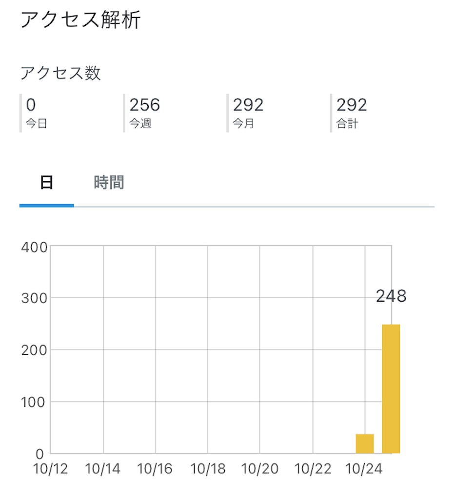 f:id:sushigrandma:20211026000627j:image