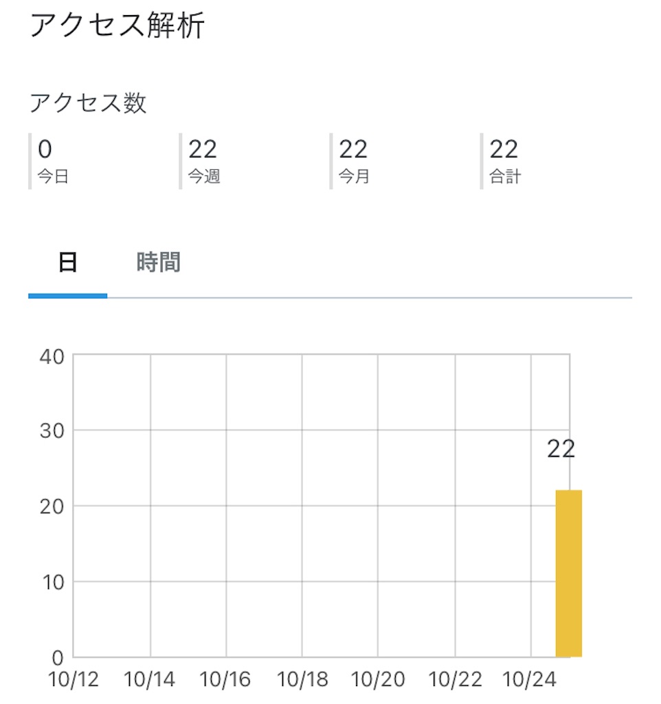 f:id:sushigrandma:20211026001648j:image