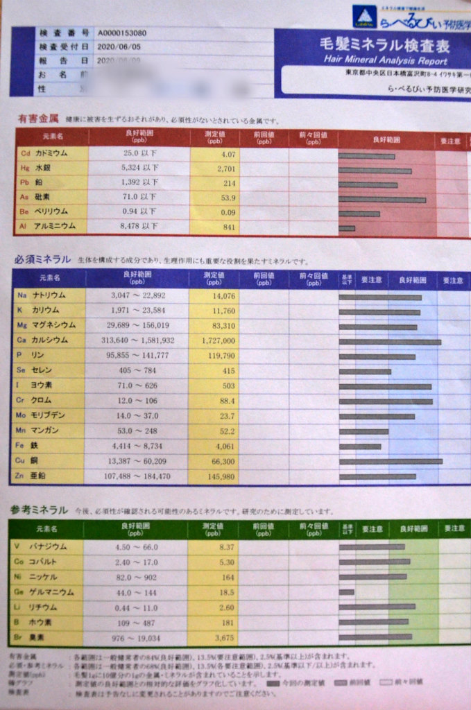 f:id:susieblog:20200620115320j:plain f:id:susieblog:20200620115320j:plain