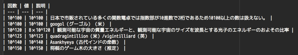 f:id:susisu:20170907003341p:plain:w630:h118 f:id:susisu:20170907003341p:plain:w630:h118