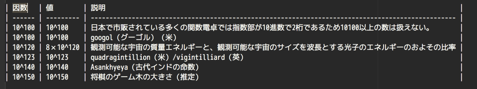 f:id:susisu:20170907004013g:plain f:id:susisu:20170907004013g:plain