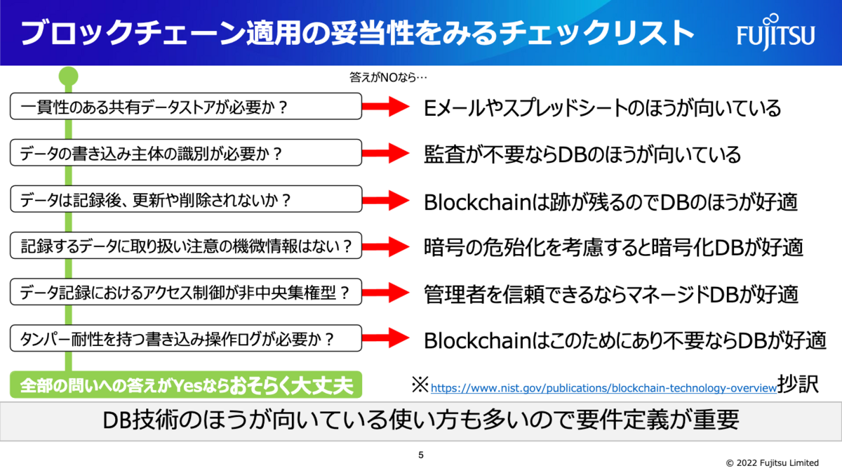 書評『After Bitcoin』 - 全球観察