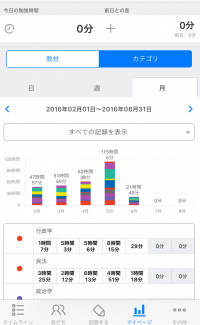 試験時間